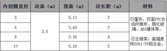 17153248441005460513.jpg 六邊形篷房參數.jpg